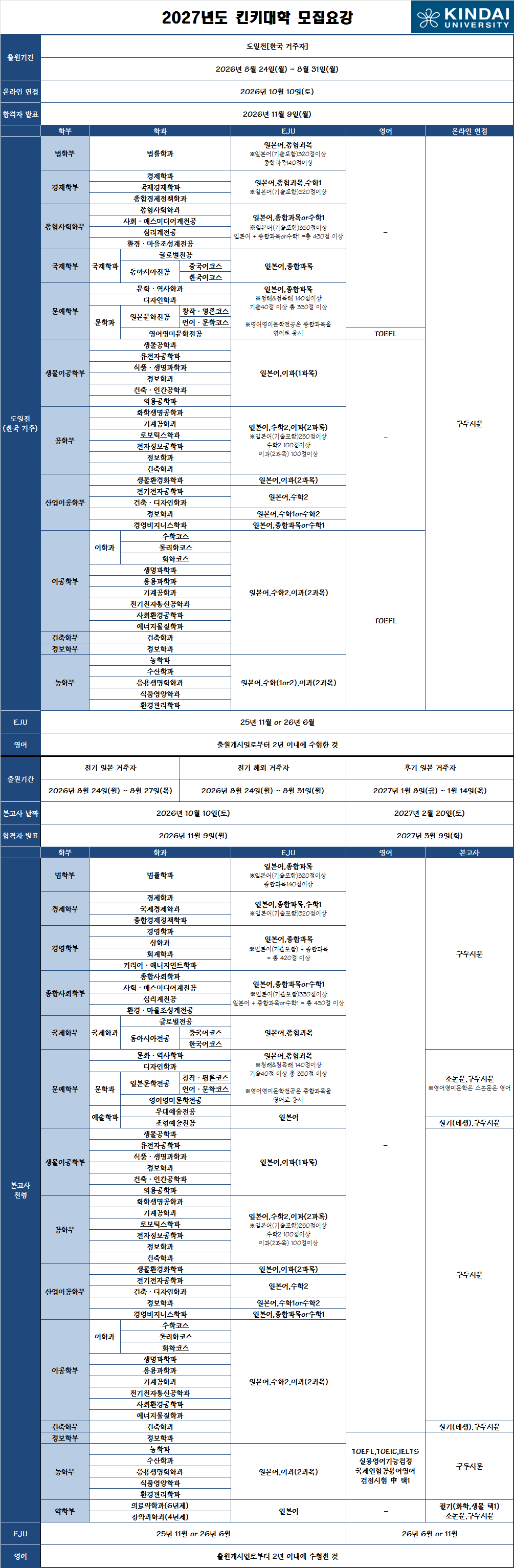 도일전 전형.png